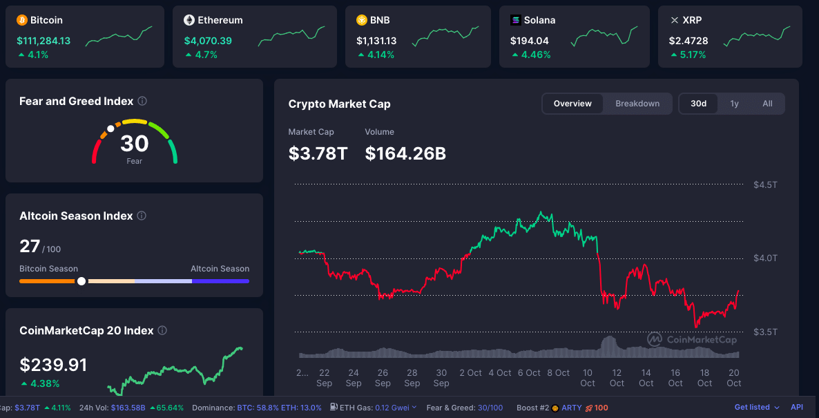 Analysts Say Trump-Xi Summit Could Mark the Start of a New Crypto Supercycle 24 Crypto Market Sentiment Surge As Trump Confirms October 31 Xi Summit