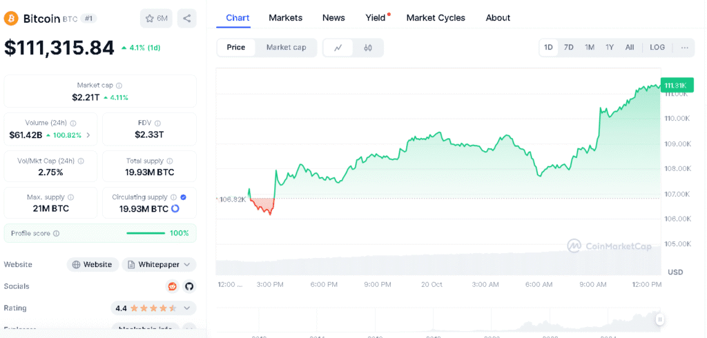 Ethereum, Solana, and XRP Follow Bitcoin’s Lead in Market-Wide Breakout 24 Bitcoin Price Rally