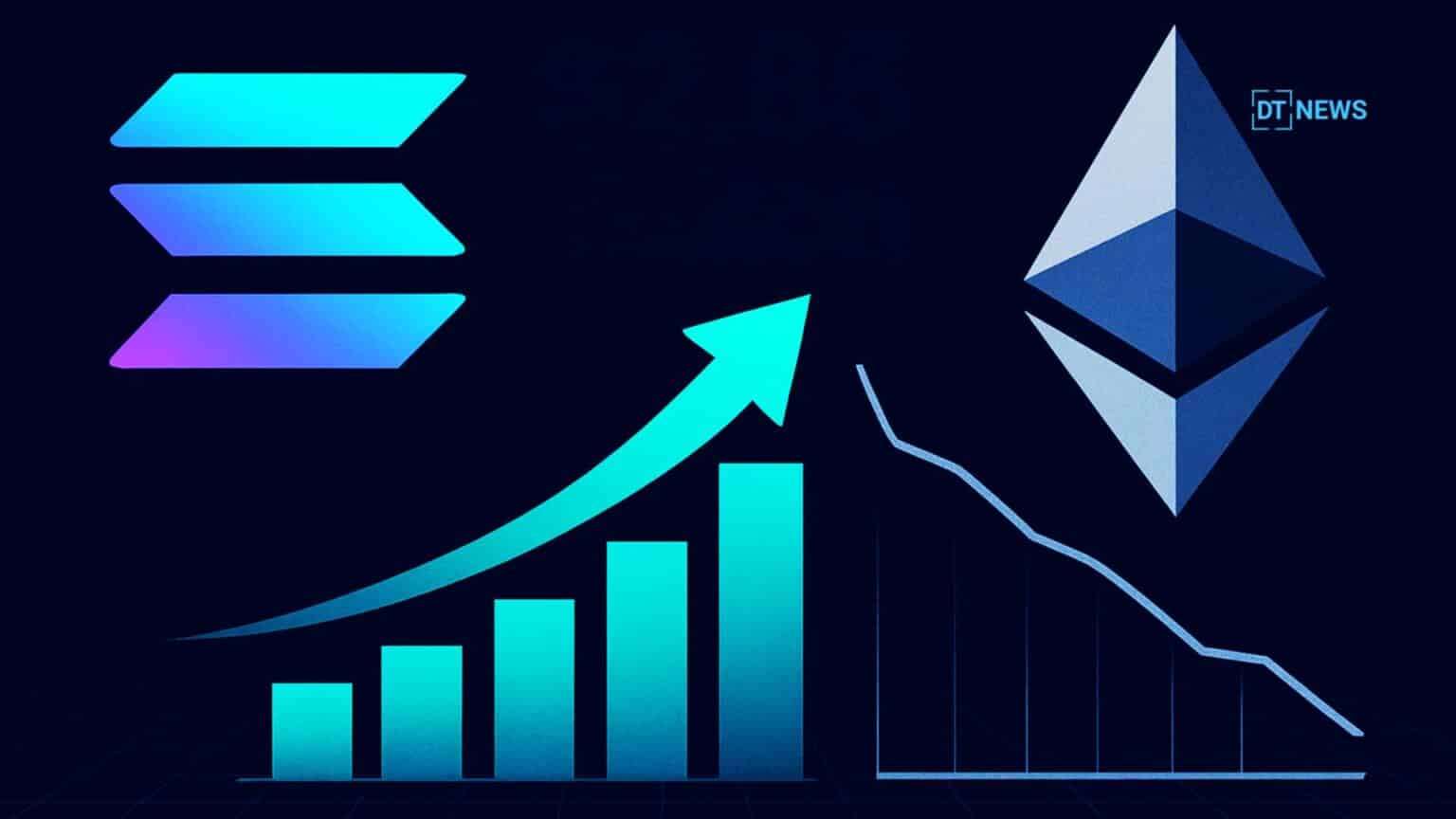 Solana Outperforms Ethereum’s Early Years With $2.85B in Annual Revenue