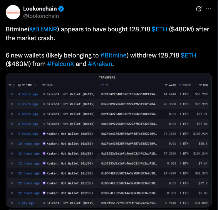 $480M Bitmine ETH Accumulation