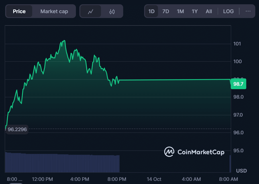 Litecoin Price Prediction: Can LTC Hit $150 by 2025? MoonBull Presale Surges Over $350K - The Next Big Crypto Coin Is Taking Off! 25 image 234