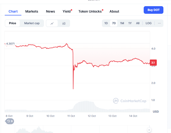 Polkadot Price Prediction: MoonBull Surges Past $400K - Is This the New Best Crypto Presale Right Now as DOT Eyes $9? 25 image 244