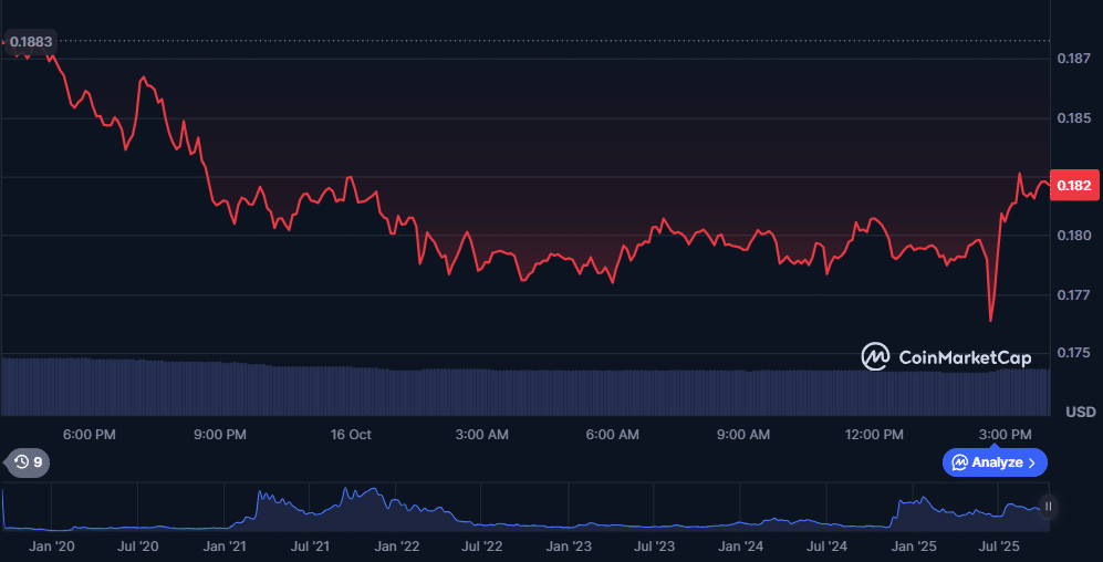 Previsão do preço da Hedera: mantendo-se forte em US$ 0,1796, enquanto a pré-venda da BullZilla surge como uma das principais pré-vendas de criptomoedas para investir em 2025 2 image 273
