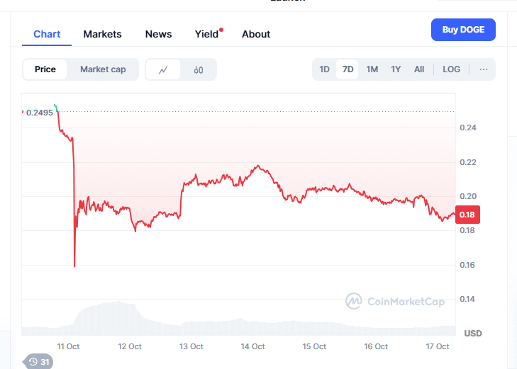 Dogecoin Price Prediction 2025: Can DOGE Break $0.55 in the Next Bull Run? 25 image 294