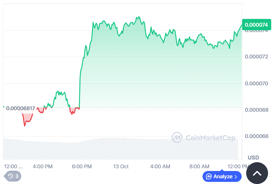 Floki Price Prediction: Why FLOKI’s Supply Caps Its Growth and MoonBull Could Lead as the Top Meme Coin to Invest In 24 image 309