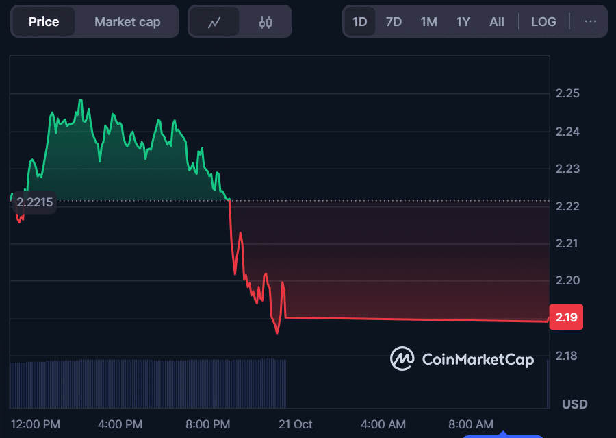 Toncoin Price Prediction: Targets $5 in 2025, as MoonBull Ignites a Bullish Wave in Top 100x Crypto Presales This Month 25 image 353