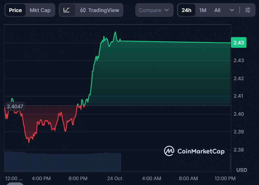 XRP Price Prediction: Eyes $5.80 in 2025, While MoonBull Presale Attracts Big Whales as the Top 100x Crypto to Buy Now 25 image 387