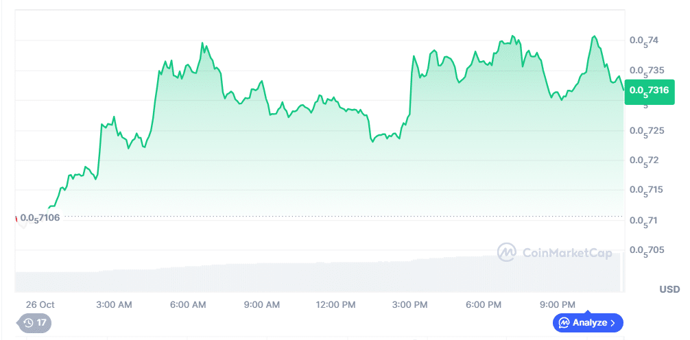 Pepe Price Prediction: Targets $0.000012 as MoonBull Ignites the Next Wave of Meme Coins That Will Explode 25 image 444
