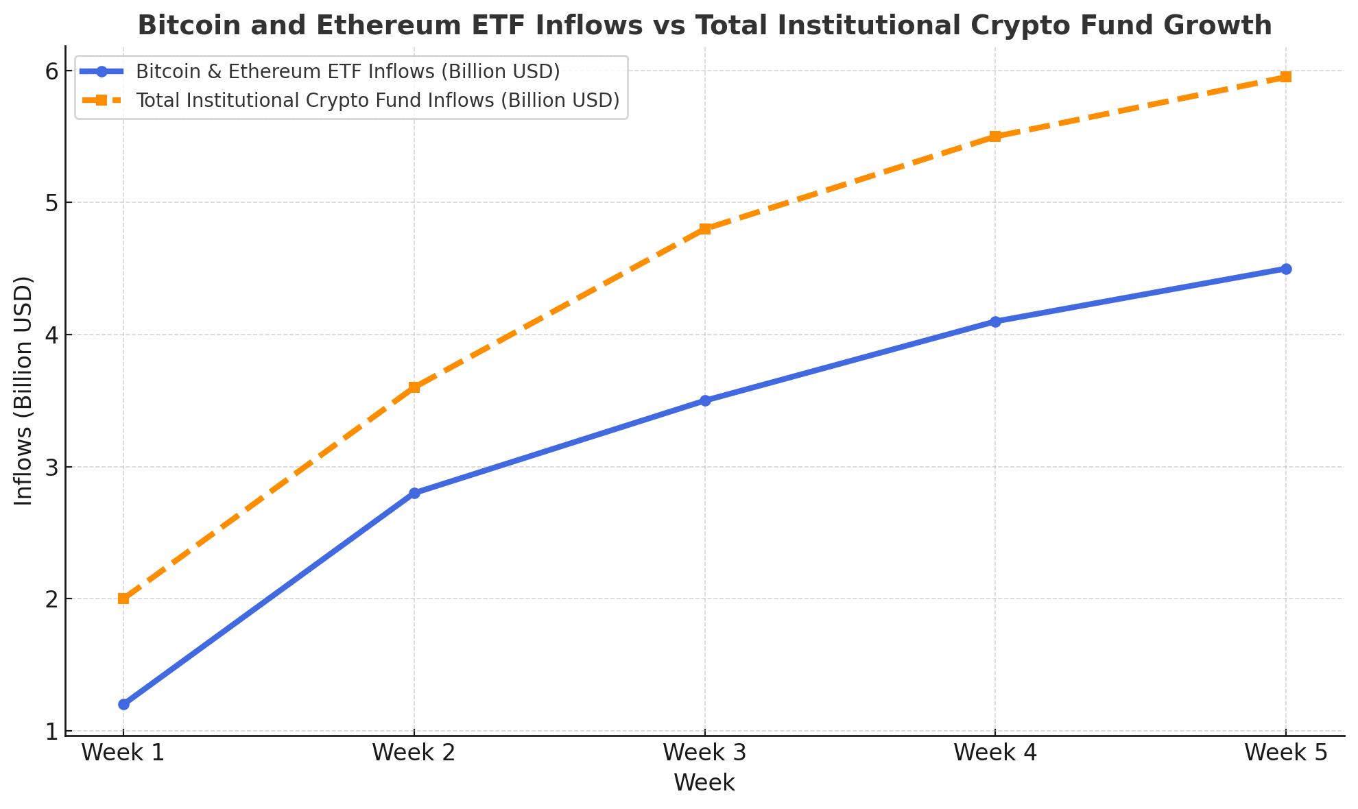 Bitcoin and Ethereum ETFs