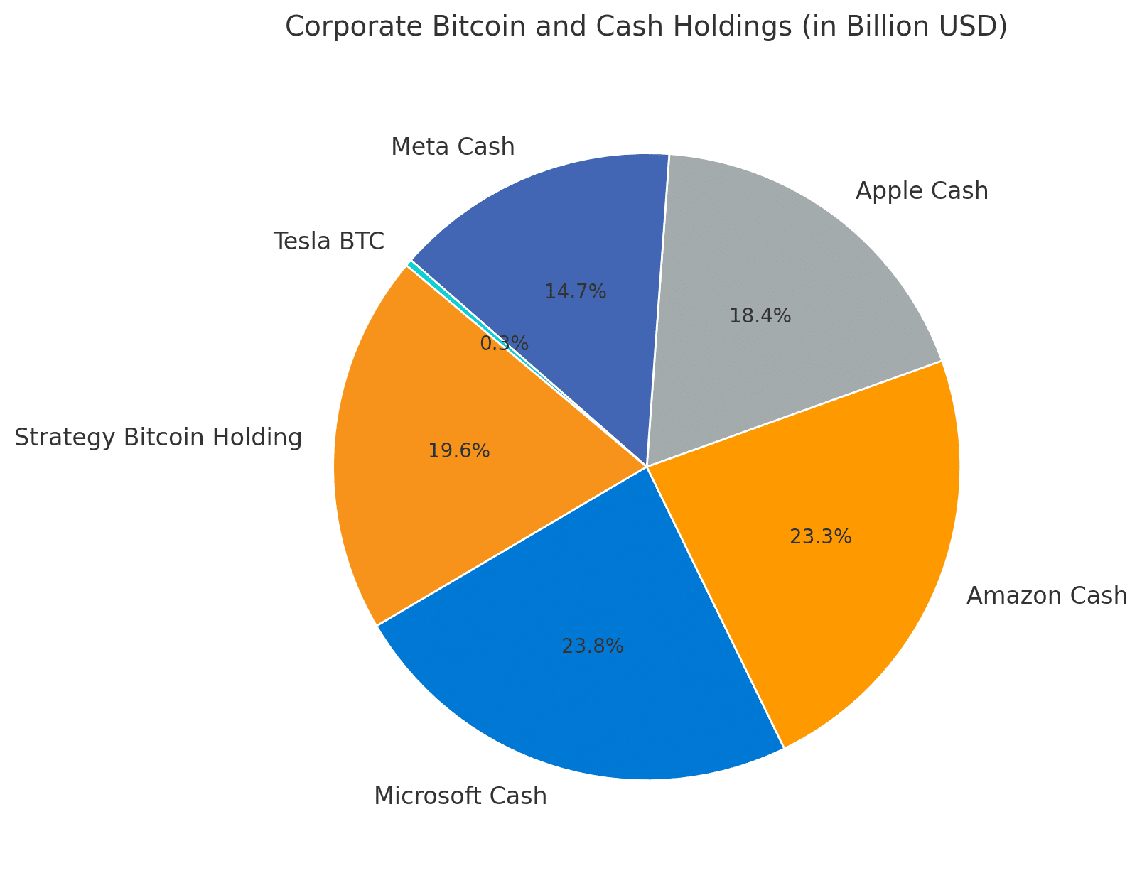 Strategy’s $80B Bitcoin Holding Signals a New Corporate Era as BTC Smashes Records 24 Strategy’s $80B Bitcoin Holding