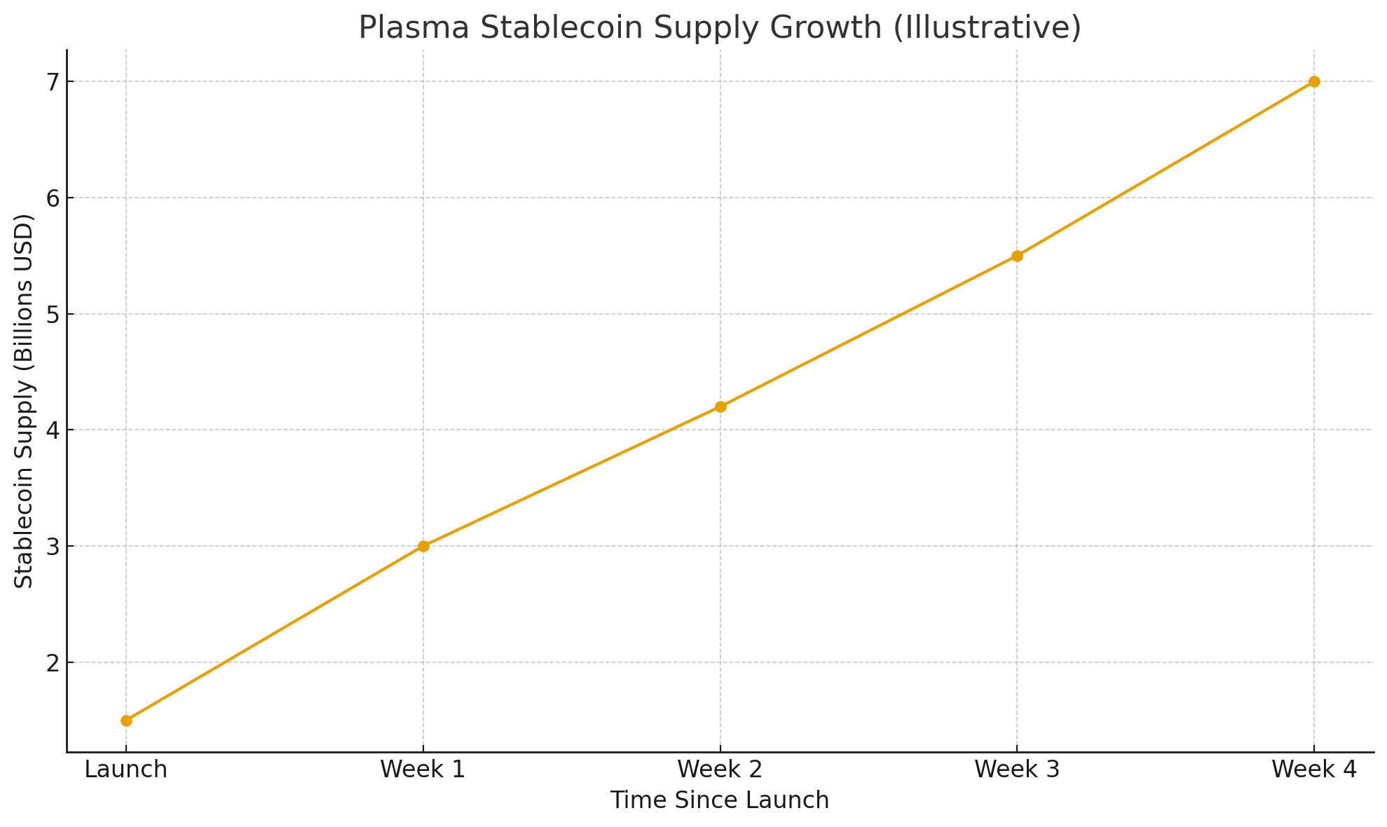 Plasma Wins VASP License to Scale Stablecoin Payments Across Europe 24 Plasma Wins VASP License to Scale Stablecoin Payments Across Europe