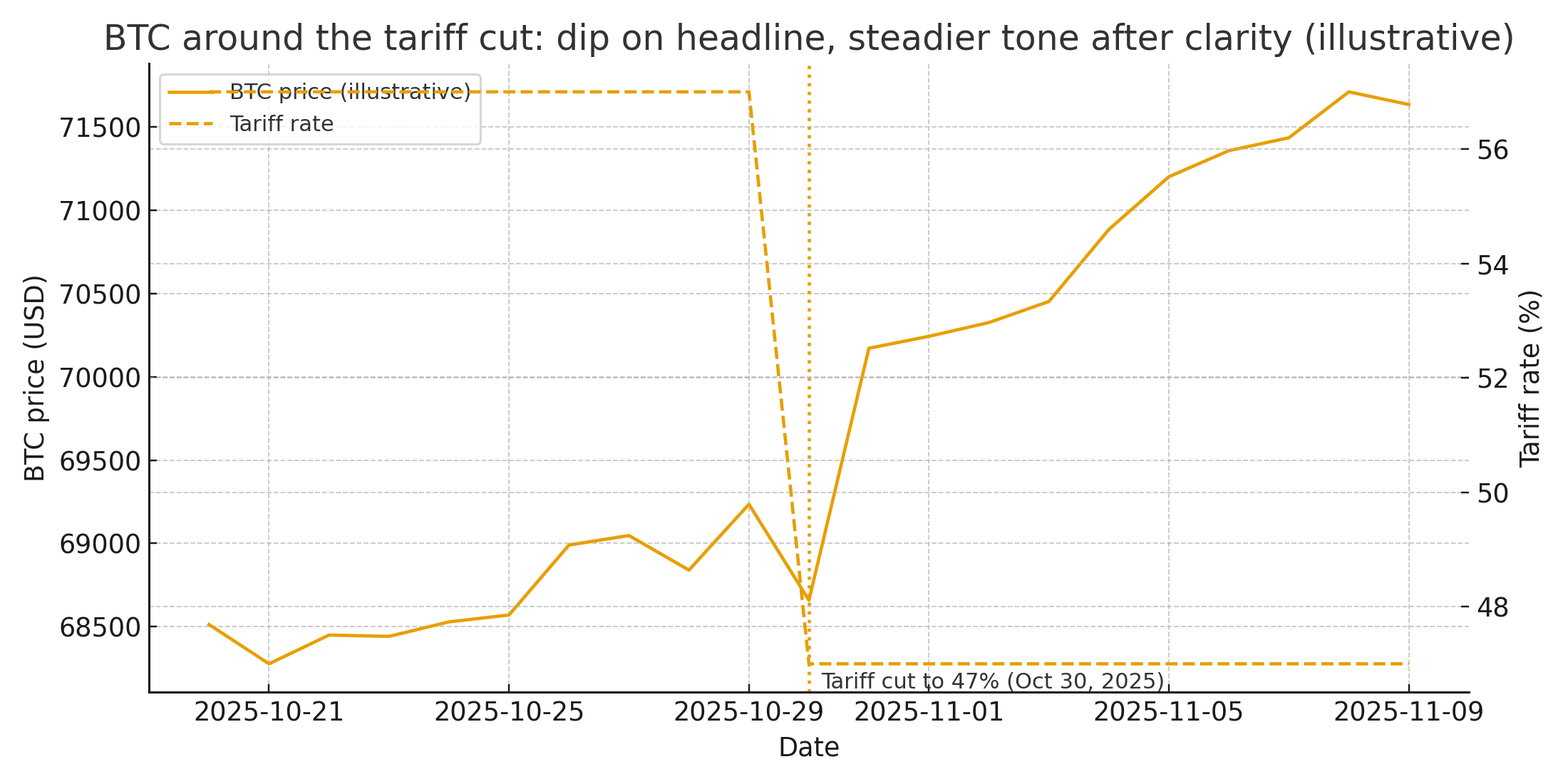 Tariff Softening Lifts Crypto Sentiment After Trump and Xi Talks 24 Tariff Softening Lifts Crypto Sentiment After Trump and Xi Talks