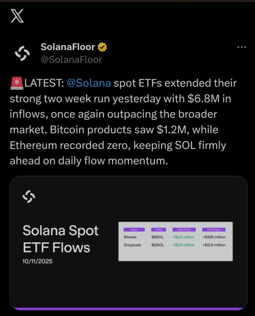 Solana ETF Inflows