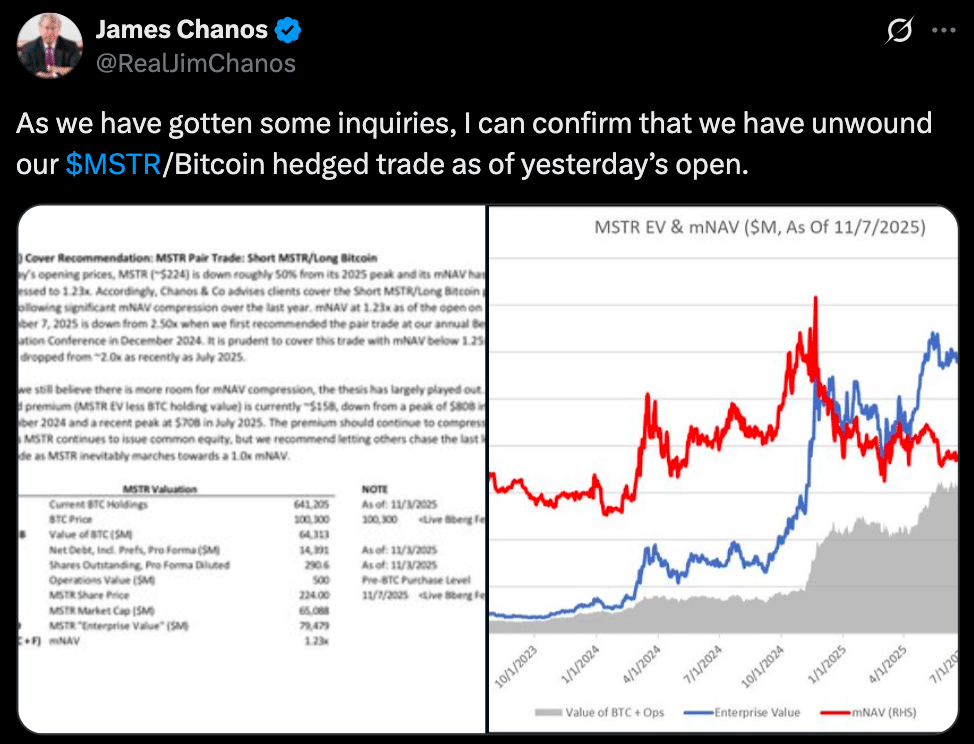 Bitcoin Treasury Companies Get Relief as Chanos Ends His 11-Month Short