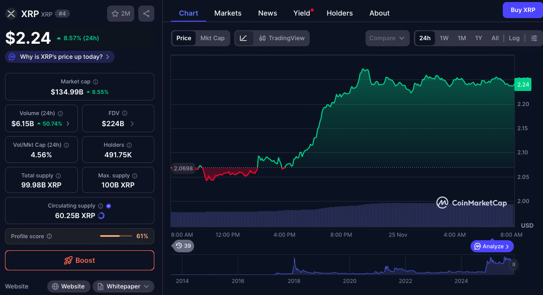 XRP Explodes 9% as Wall Street Finally Embraces Ripple ETFs 24 XRP ETFs Hit Wall Street: Price Jumps 9% as Institutions Pile In