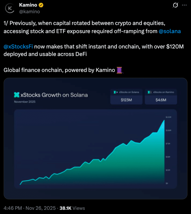 Chainlink + Solana: Tokenized Equities Go Live With xStocks Integration