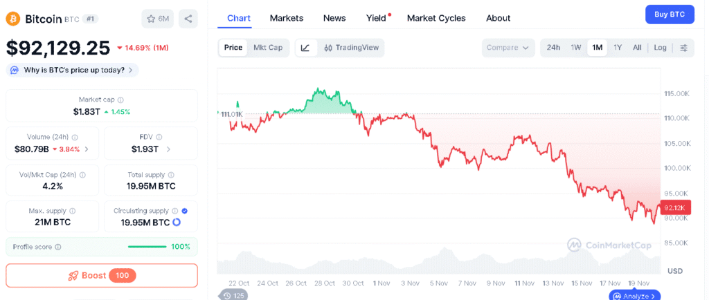 Bitcoin Crash Alert: How Bitcoin’s Liquidity Zones Could Drag Price Toward $73K 24 Bitcoin price chart