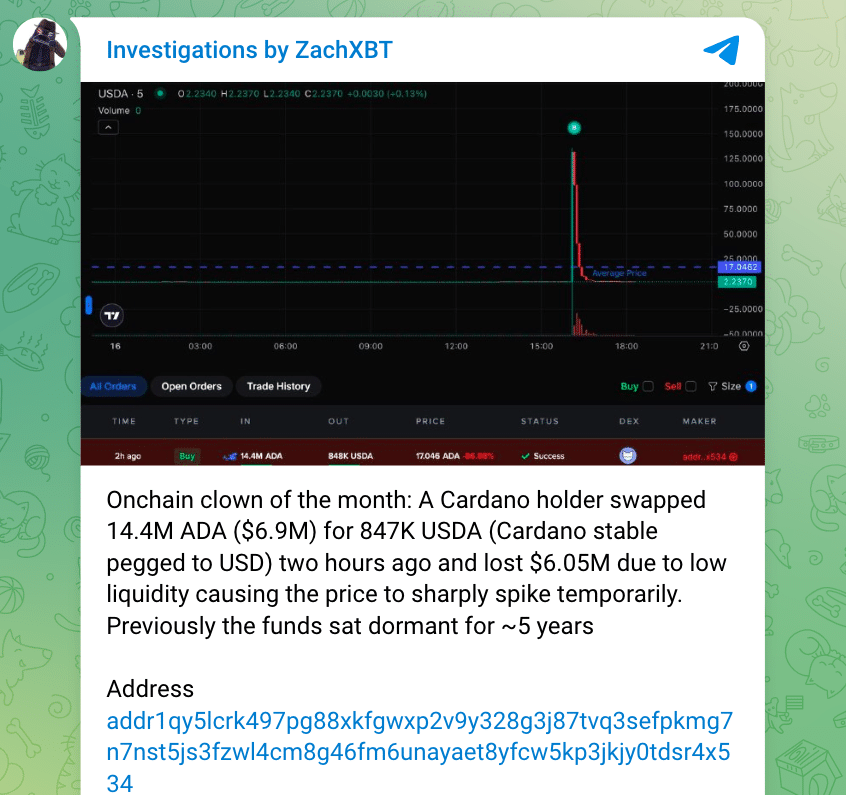 Massive Cardano Whale Loss Sparks Alarm: Is ADA’s DeFi Liquidity Too Fragile? 24 Massive Cardano Whale Loss Exposes Risks in ADA-USDA DeFi Swap