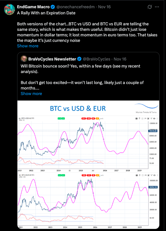 Analyst Warns: Bitcoin Early-2026 Rebound Could Precede a Major Crash 24 Analyst Warns: Bitcoin Early-2026 Rebound Could Precede Major Crash