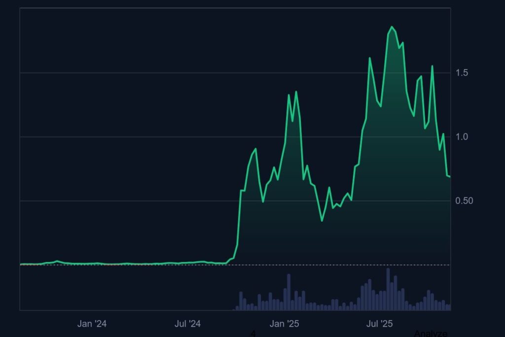 SPX6900 Price Seen Rebounding Toward $0.00005 as BullZilla Presale Flexes 2000% ROI Power 24 image