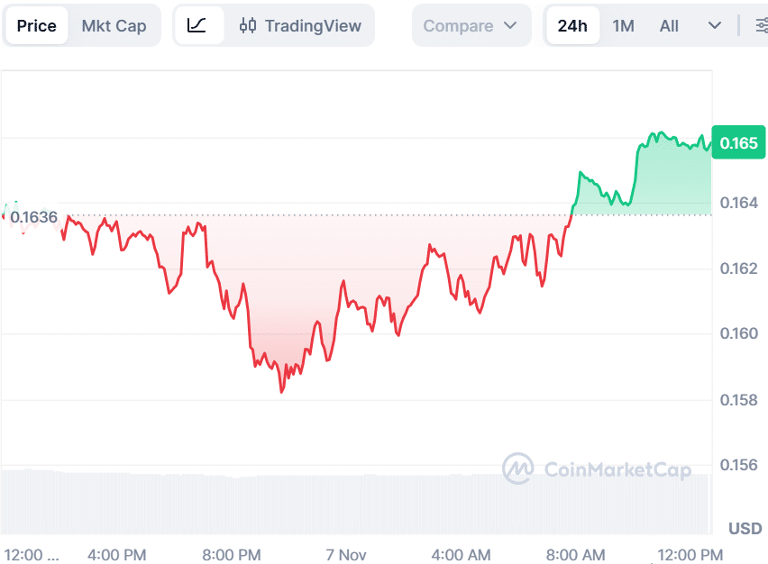 Previsão do preço do Dogecoin: o DOGE pode recuperar para US$ 0,30? BullZilla avança como a melhor moeda meme para ganhos massivos no quarto trimestre de 2025 2 image 153