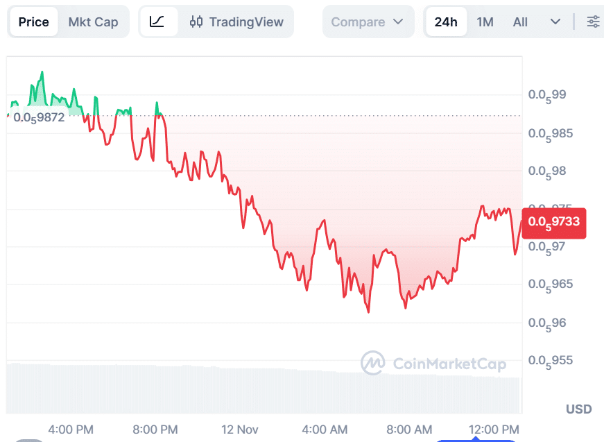 Shiba Inu Price Prediction Eyes $0.000133 as BullZilla Roars Ahead Among Top Meme Coins for 1000x ROI 24 image 252