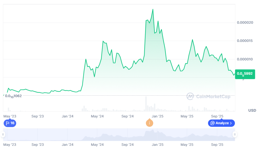 Pepe Price Prediction: $0.000022 Target Sparks Hype as MoonBull’s $0.00616 Listing Dominates Best Crypto to Buy Right Now 24 image 258