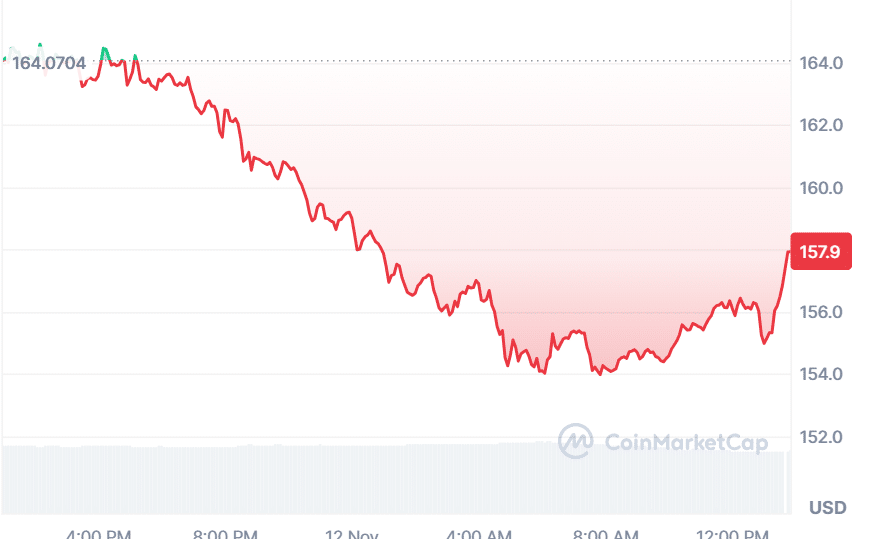 Solana Price Prediction: SOL Slips 3.95% as BullZilla Presale Gains Momentum Among Best Cryptos to Buy Now 24 image 262