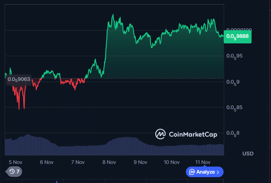 Shiba Inu Price Prediction: SHIB Eyes $0.000040 Breakout While MoonBull Surges as the Next Meme Coin with 1000X Potential 25 image 268