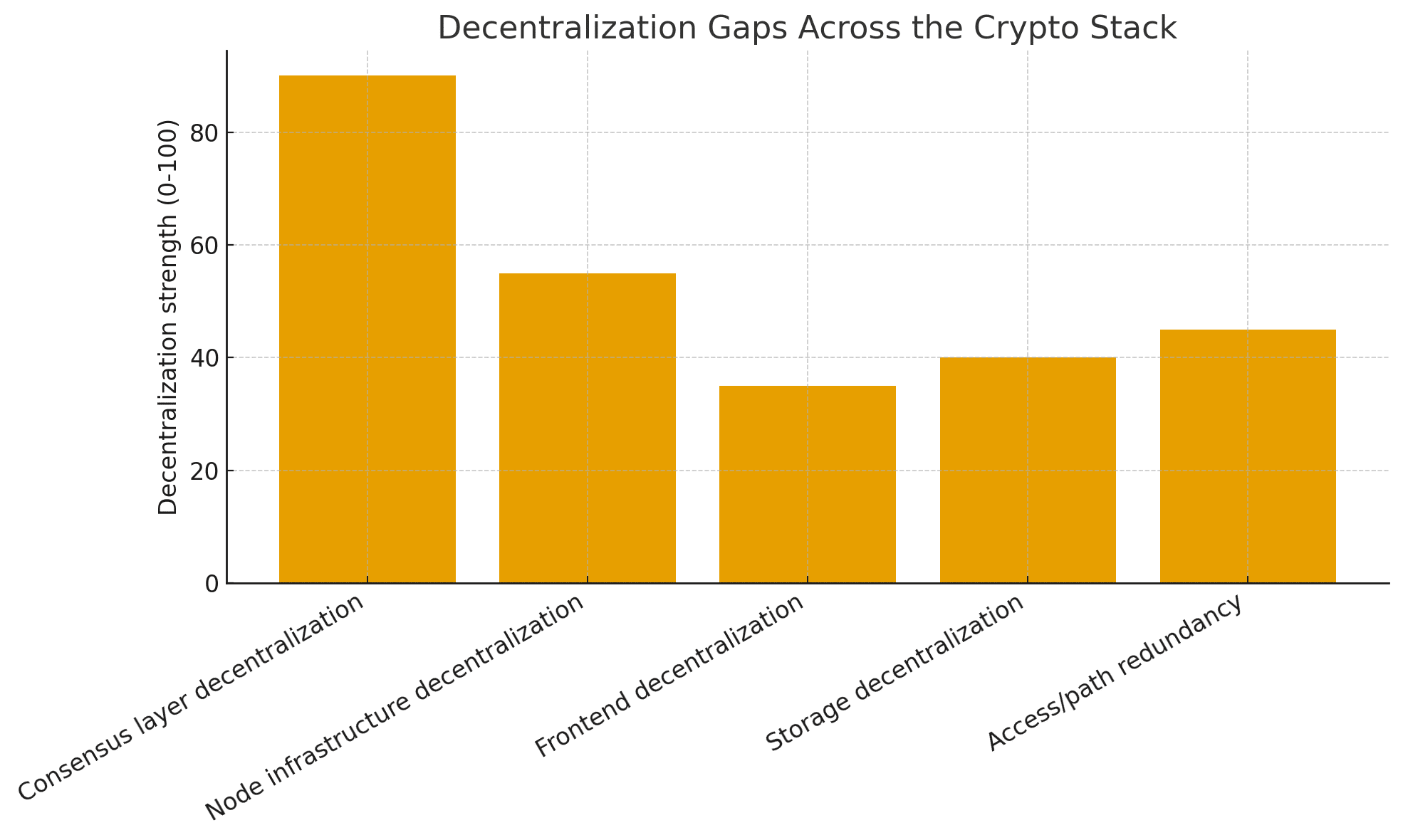 Crypto’s Cloudflare Wake Up Call: Why End-to-End Decentralization Has Become Urgent 24 Crypto’s Cloudflare Wake Up Call: Why End-to-End decentralization Has Become Urgent