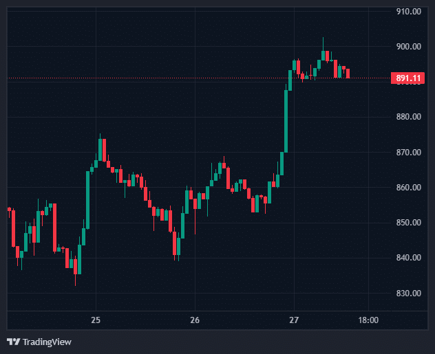 New BNB ETF Plans to Hold Real Tokens on Nasdaq 24 VanEck BNB ETF