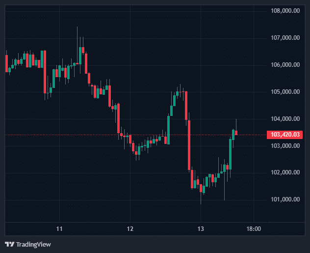 token taxonomy framework