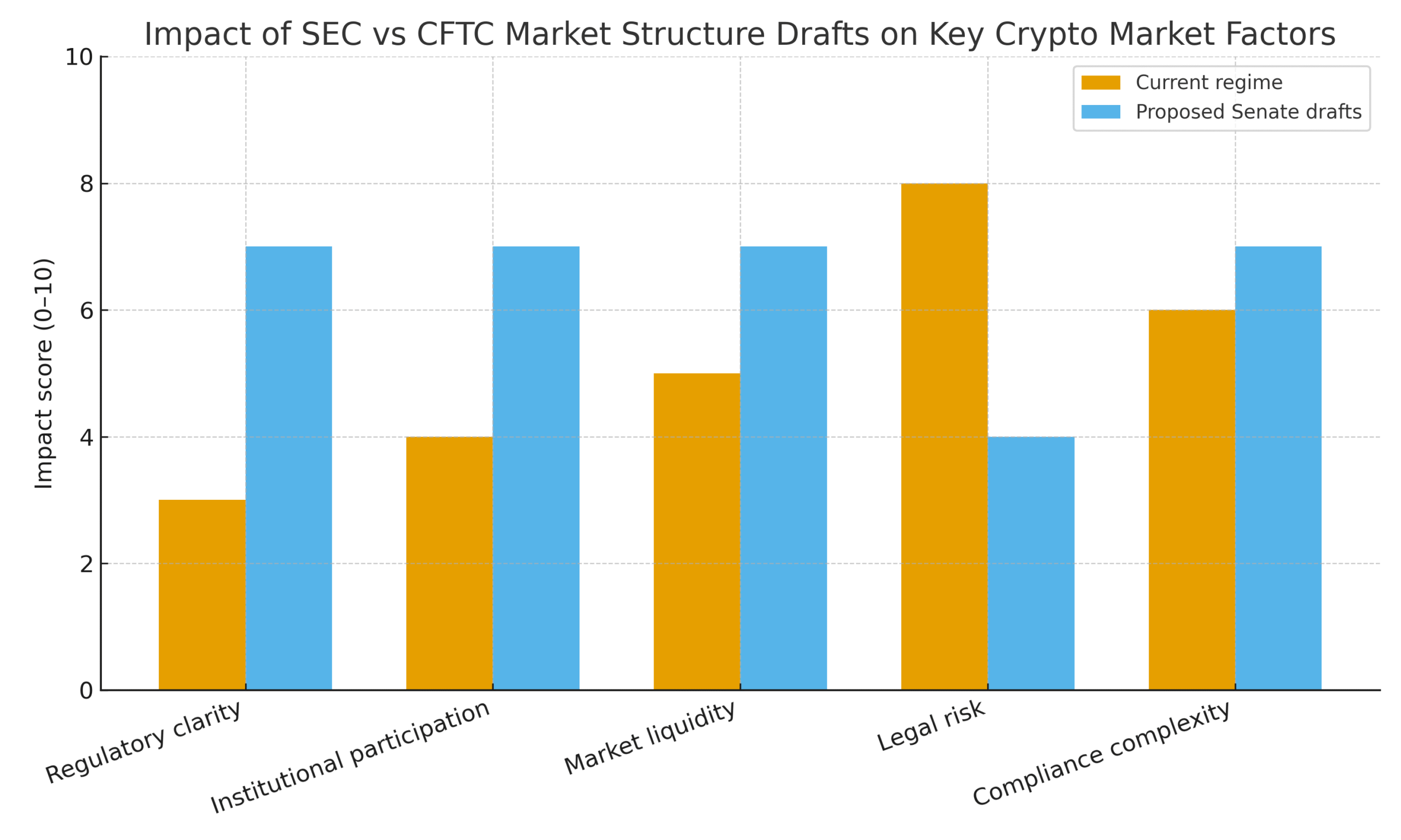 New Senate Drafts Try To Finally Referee The SEC vs CFTC Battle Over Crypto