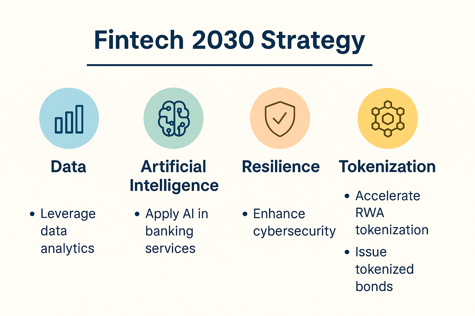 HKMA’s Fintech 2030 Strategy Sets a Bold Course for Tokenized Finance