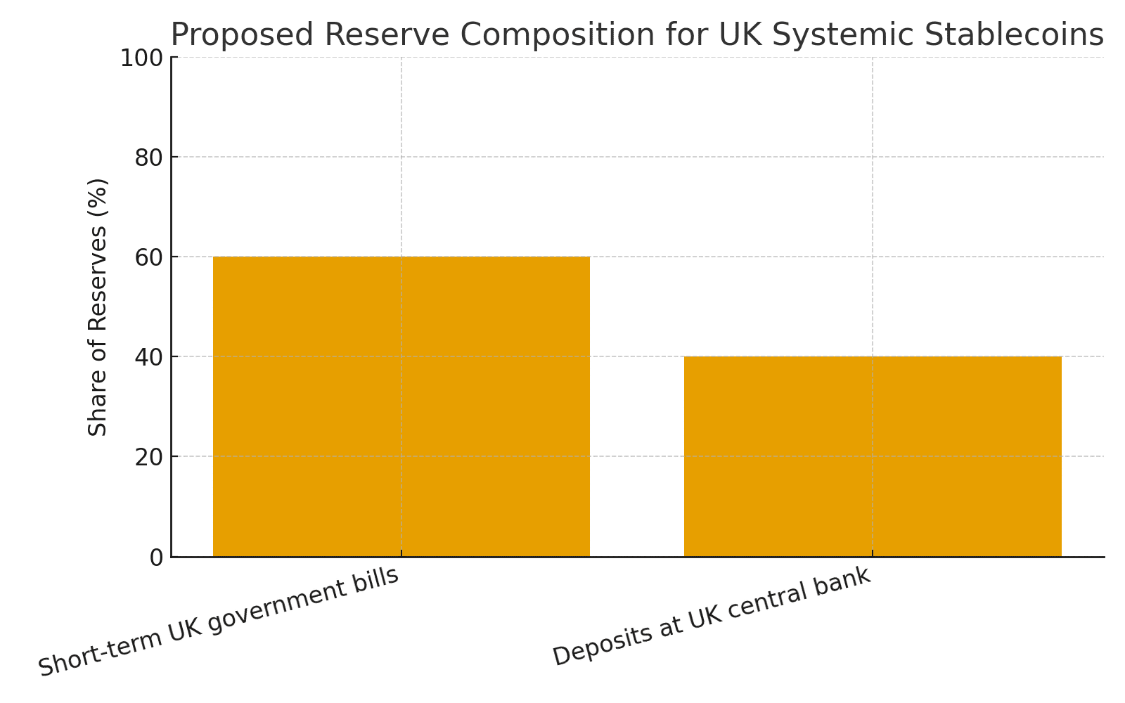 UK Central Bank Puts Stablecoins On A Short Leash - Will Crypto Liquidity Suffer? 24 UK Central Bank Puts Stablecoins On A Short Leash – Will Crypto Liquidity Suffer
