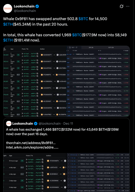 Whale Alert: Massive Bitcoin to Ethereum Swaps Hit Multi-Month High 24 Massive Bitcoin to Ethereum Swaps Signal Renewed Whale Demand for ETH