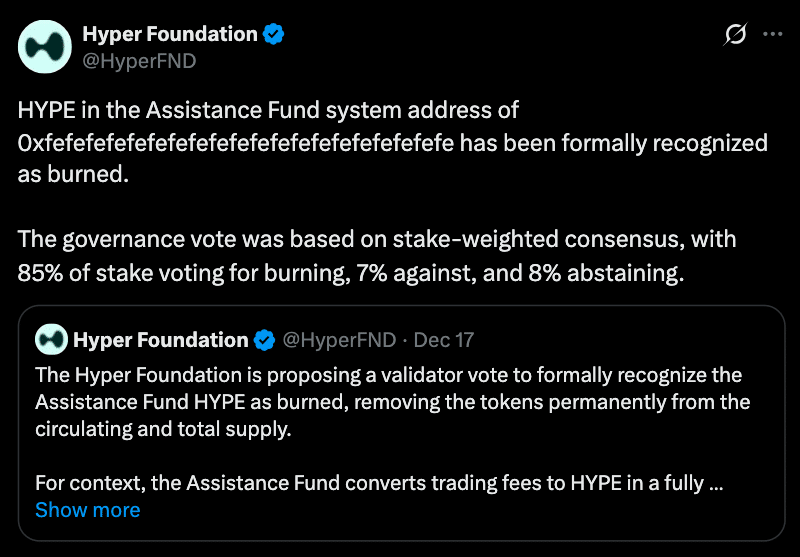 Hyperliquid Token Burn Approved: 37M HYPE Removed From Supply