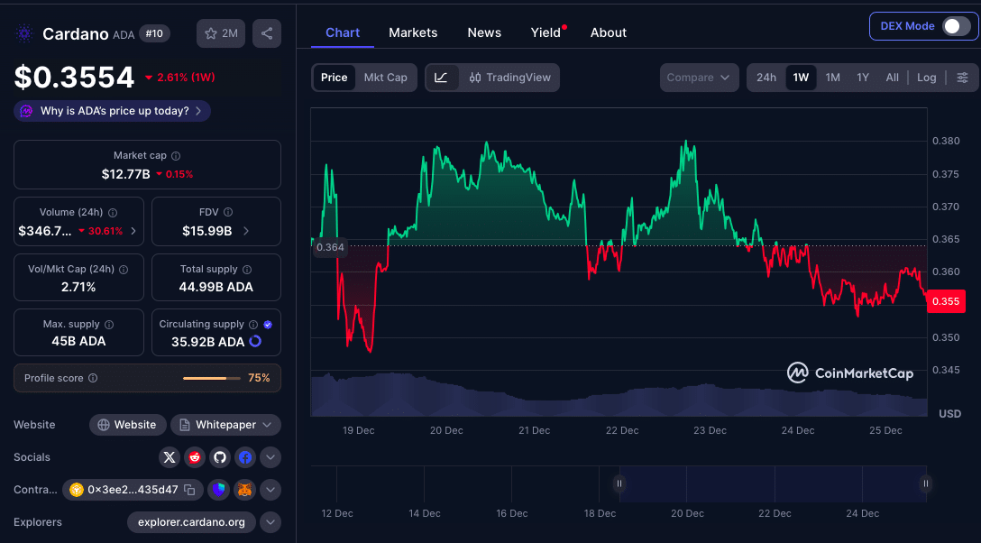 Cardano Price Forecast: ADA Battles $0.36 Resistance as Rounding Bottom Pattern Emerges