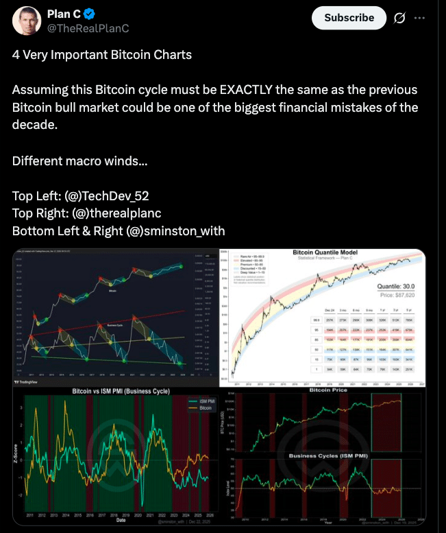 “Biggest Financial Error of the Decade”: Analyst Sounds Alarm on Bitcoin Cycles 24 “Biggest Financial Error of the Decade”: Analyst Sounds Alarm on Bitcoin Cycles
