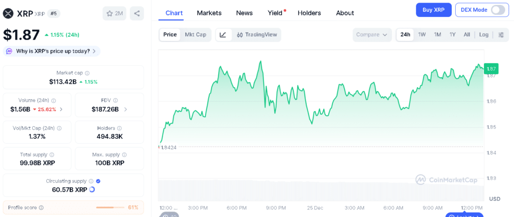 Crypto Market Christmas Outlook: BTC, ETH, and XRP Hold Key Levels as Liquidity Thins 25 XRP price chart