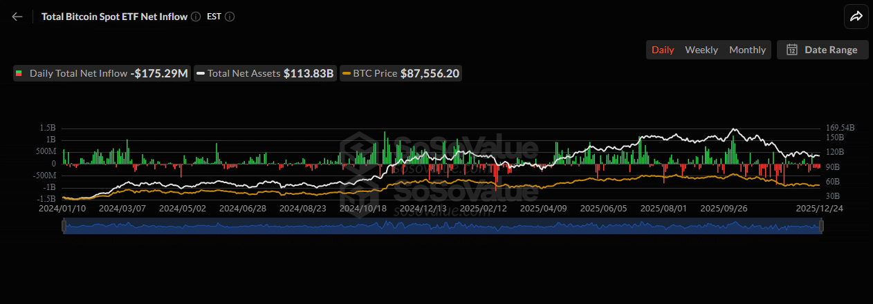Bitcoin whale activity