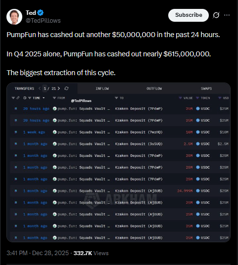 Pump.fun Extraction and the End of ‘Neutral’ Profit in Web3 25 Pump.fun