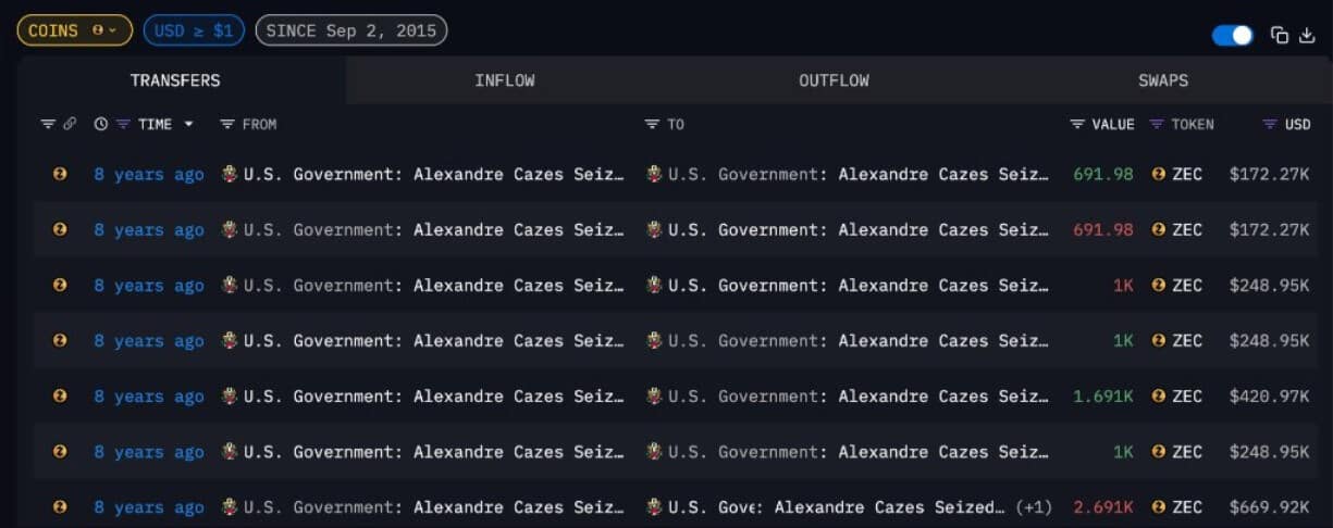 Zcash Government Holdings Raise Privacy Debate