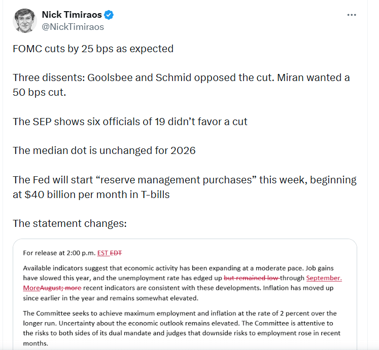 Bitcoin Spikes on Fed’s 25 bps Cut but Volatility Signals Caution Ahead 24 Bitcoin Spikes on Fed’s 25 bps Cut but Volatility Signals Caution Ahead
