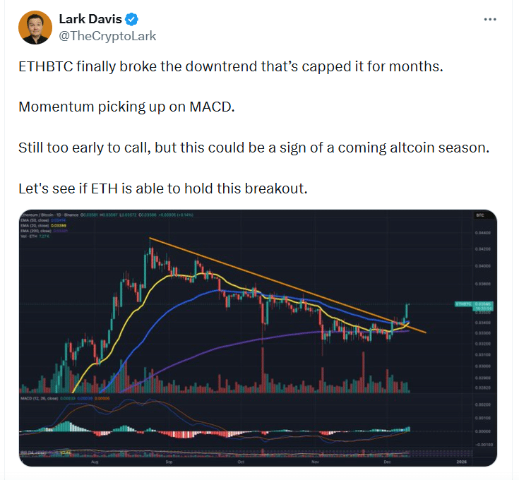 ETHBTC Breakout Ignites Fresh Hopes for an Altcoin Season Revival 24 ETHBTC Breakout Ignites Fresh Hopes for an Altcoin Season Revival