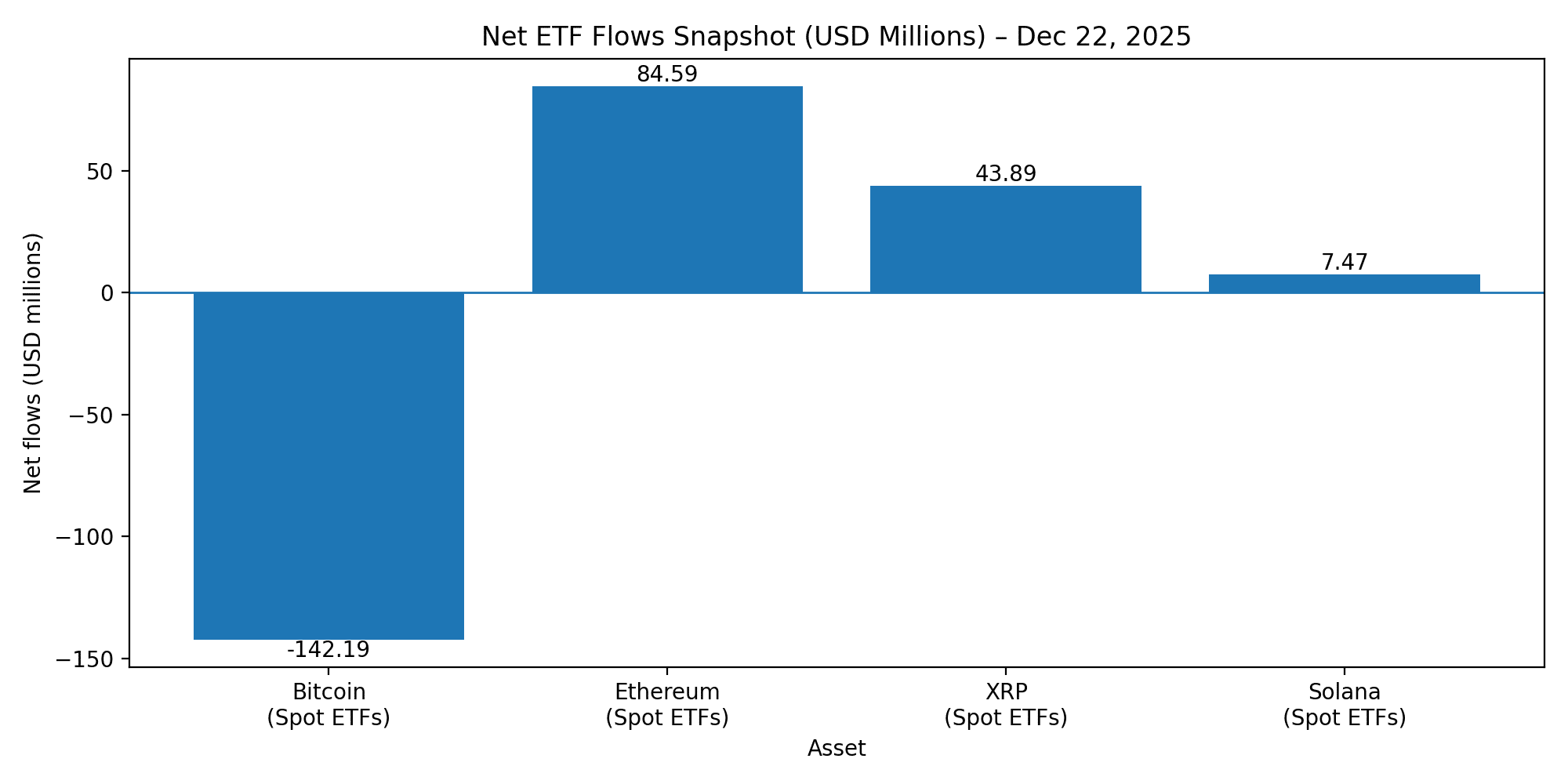 Altcoin ETF Inflows Rise But why Bitcoin ETFs Turn Negative 24 Altcoin ETF Inflows Rise But why Bitcoin ETFs Turn Negative