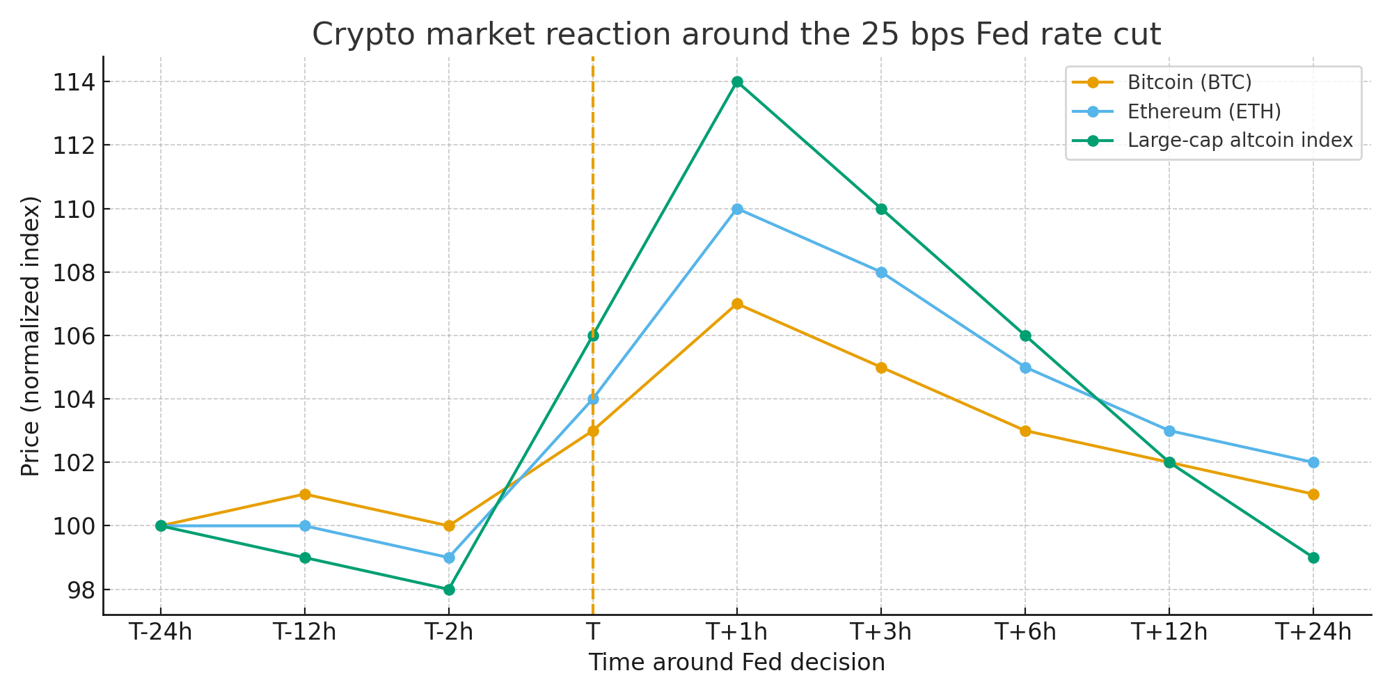 Bitcoin Spikes on Fed’s 25 bps Cut but Volatility Signals Caution Ahead 25 Bitcoin Spikes on Fed’s 25 bps Cut but Volatility Signals Caution Ahead