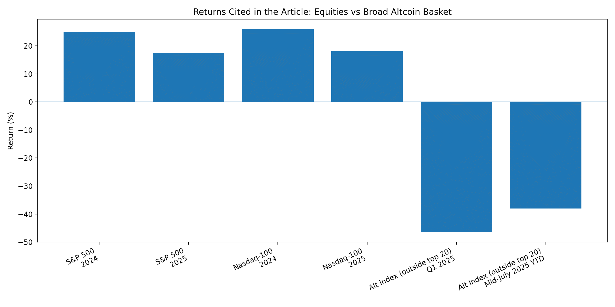 Alt Season Expectations vs Reality: Why the Long Tail Keeps Bleeding 24 Alt Season Expectations vs Reality: Why the Long Tail Keeps Bleeding