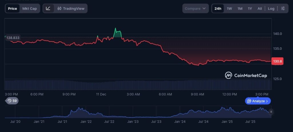 Previsão do preço da Solana: a SOL pode atingir US$ 138,50? A MoonBull pode ser a vencedora surpresa de 2025 3 image