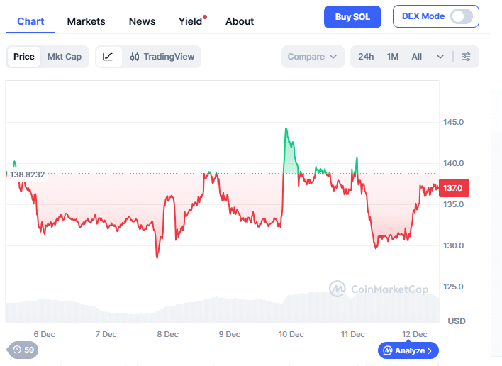 Solana Price Prediction: SOL Eyes $400 While MoonBull Sparks 1000X Crypto Presale Frenzy 25 image 384
